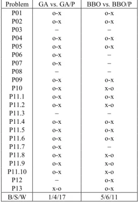 TABLE VIII