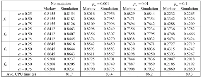 TABLE II