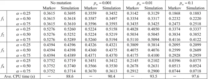 TABLE IV
