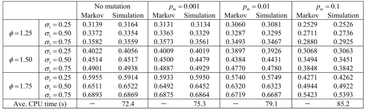 TABLE VI