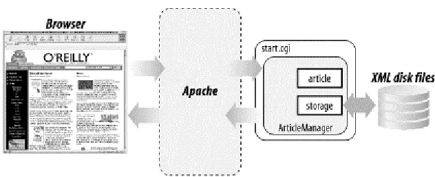 Figure 4-2. The site architecture 