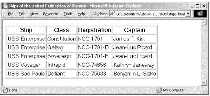 Figure 6-2. ships.html in a browser 