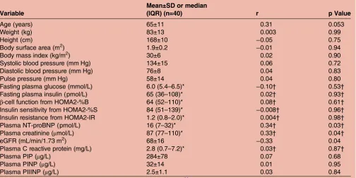 Table 1Clinical and biochemical characteristics, and their correlation with calibrated integrated backscatter in 29 men and11 women with coronary artery disease