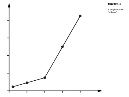 FIGURE 1-1