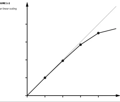FIGURE 1-2