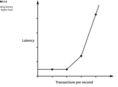 FIGURE 1-6