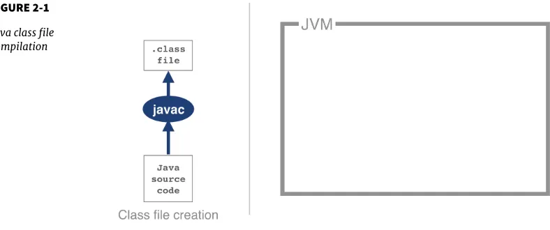 FIGURE 2-1