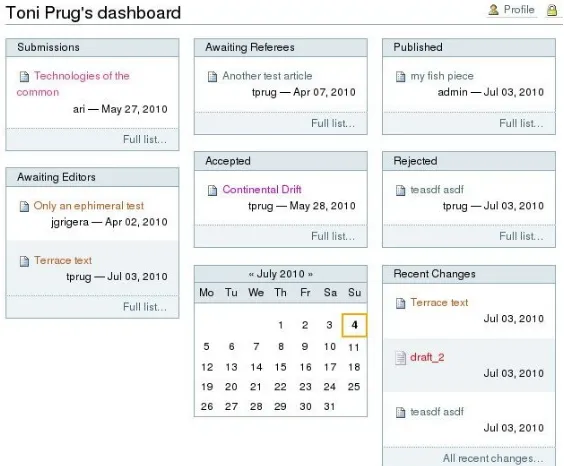Figure 2: dashboard.  