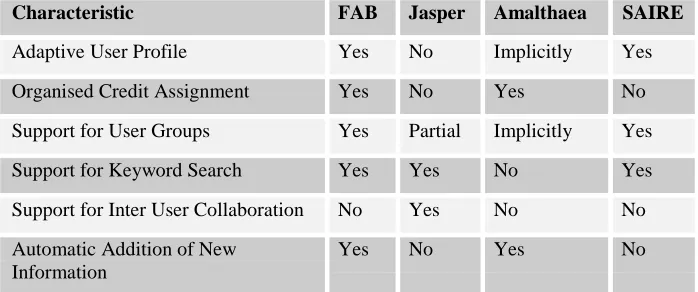 Fig. 1. Summary of Key Features.