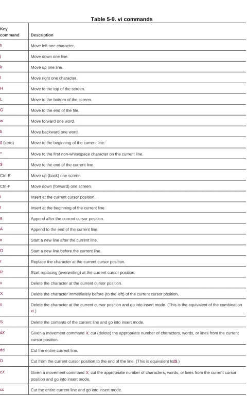 Table 5-9. vi commands