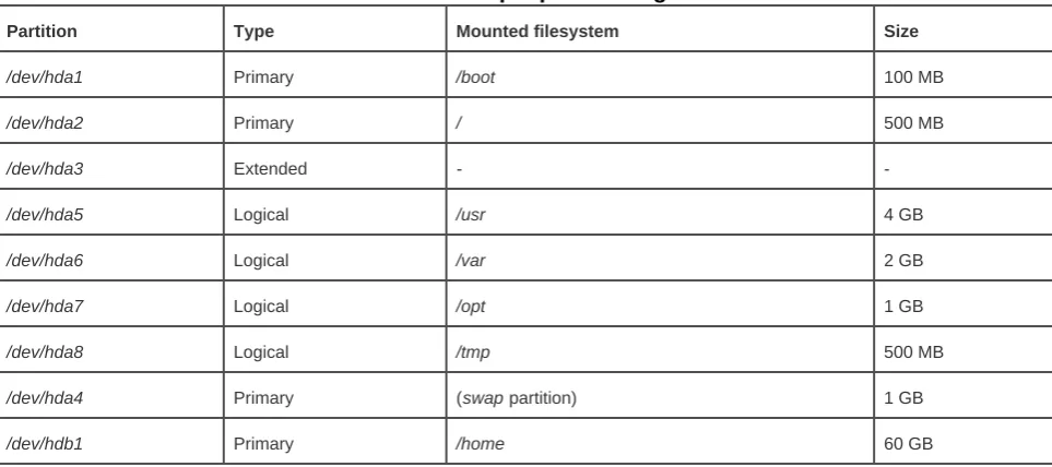Table 6-1. An example partitioning scheme