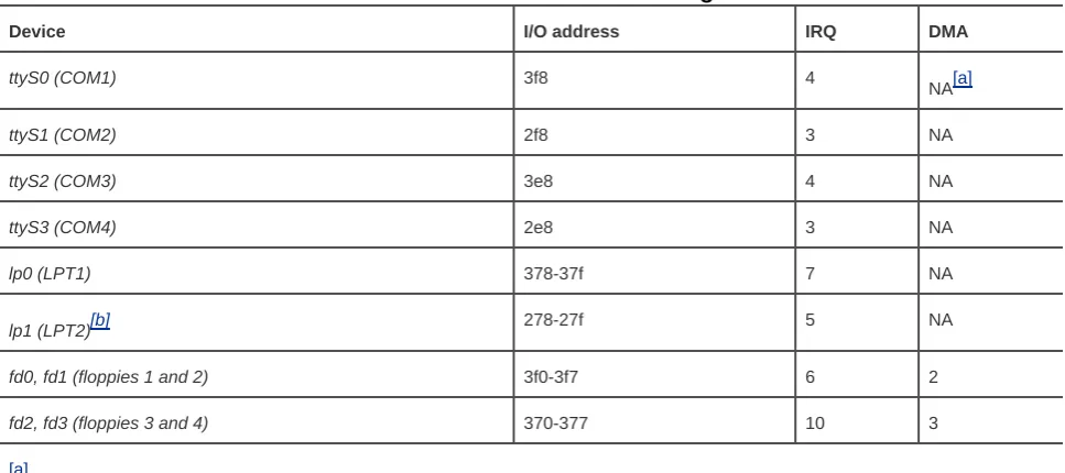 Table 3-1. Common device settings