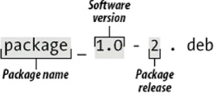 Figure 4-1. The structure of a Debian GNU/Linux package name
