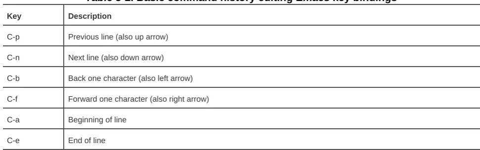 Table 5-1. Command history expansion designators