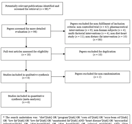 Figure 1Summary of systematic review profile.11