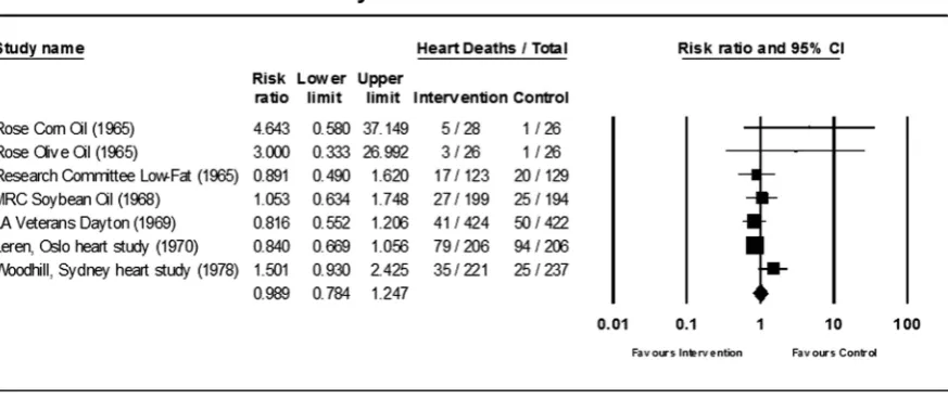 Figure 2Estimates of total mortality (95% CIs) from meta-analysis.