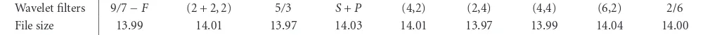 Table 2: Lossless compression results (in bpp) of BASICA using diﬀerent integer wavelet ﬁlters with one-level wavelet decomposition