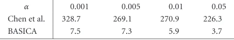 Table 1: The comparisons of the number of repetitions betweenChen et al.’s algorithm and our modiﬁed method used in BASICAat diﬀerent signiﬁcance levels.