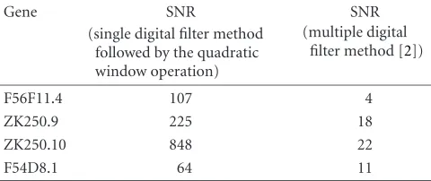 Table 1: A comparison of the performance between competinggene prediction methods.