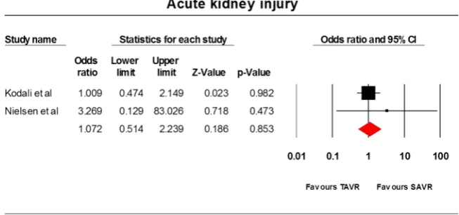 Figure 5Acute kidney injury.