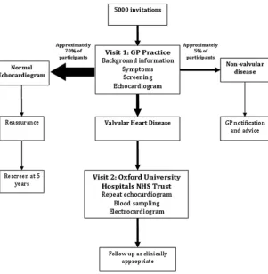 Figure 1Overview of the