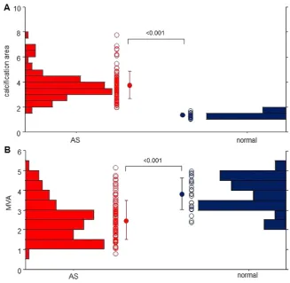 Table 3Multivariable linear regression analysis forpredicting mitral valve area