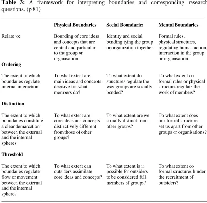 Table 3: A framework for interpreting boundaries and corresponding research questions