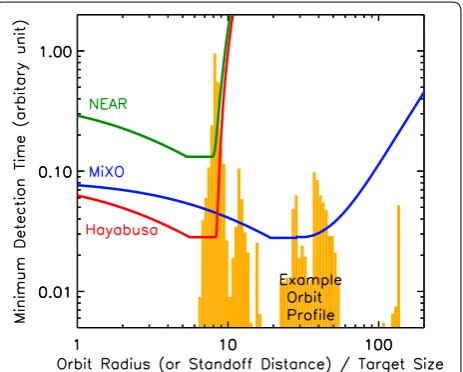 Fig. 4 All sky soft X-ray background image in Galactic coordinates by ROSAT/PSPC after removing bright point sources (red 0.1–0.4 keV, green 0.5–0.9 keV, blue 0.9–2.0 keV, Courtesy of Max-Planck-Institut for extraterrestrische Physik)