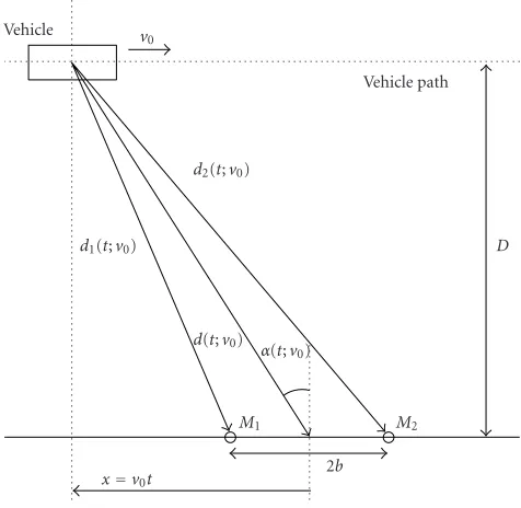 Figure 1: Geometry of the problem.