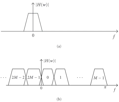 Figure 2 presents a maximally decimated ﬁlter bank, which