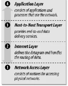 Figure 2-1. Layers in the TCP/IP protocol architecture