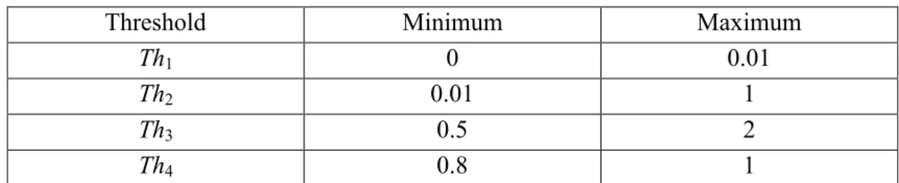Table  2.  The  performance  comparison  of  various  models  for  the  nonlinear  function  approximation problem