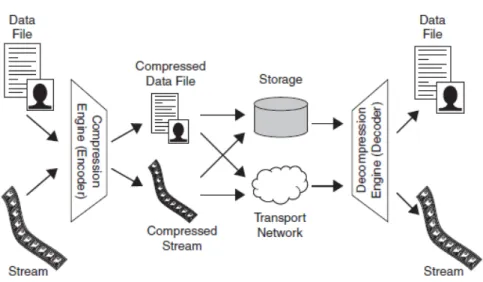 Figure 2-5 Video streaming diagram [29] 