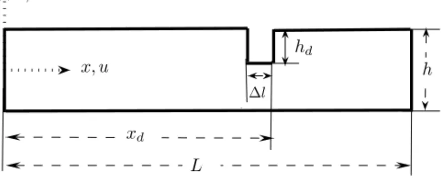 Figure 1. Beam geometry.