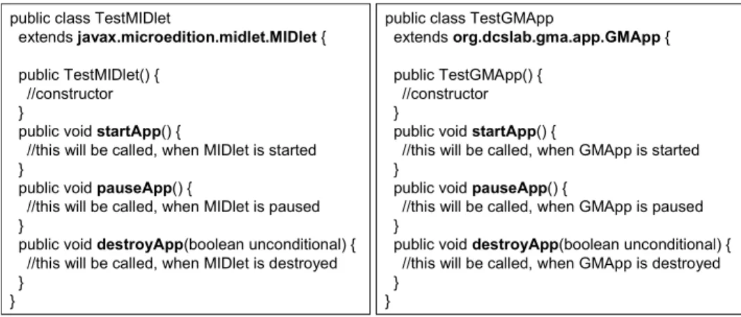 Fig. 13. The left portion is a J2ME MIDP sample code and the right portion is a GMApp sample  code