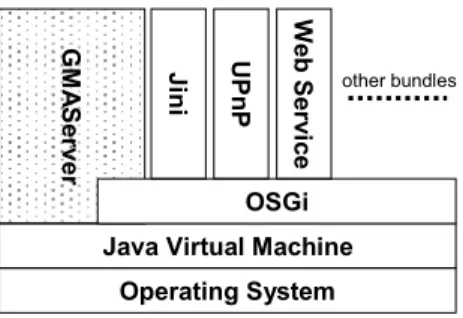 Fig. 3. The architecture of GMAServer. 