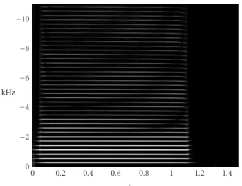 Figure 14: (a) represents external acoustic pressure, and (b), (c) represent attack and decay transients.