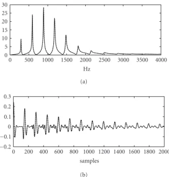 Figure 7: (a) represents approximated (solid lines) and exact (dot- (dot-ted lines) input impedance, while (b) represents approxima(dot-ted (solid lines) and exact (dotted lines) impulse response