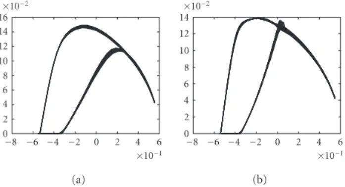 Figure 12: Spectrogram of the external pressure for a cylindrical bore and a nonbeating reed where γ = 0 .498.
