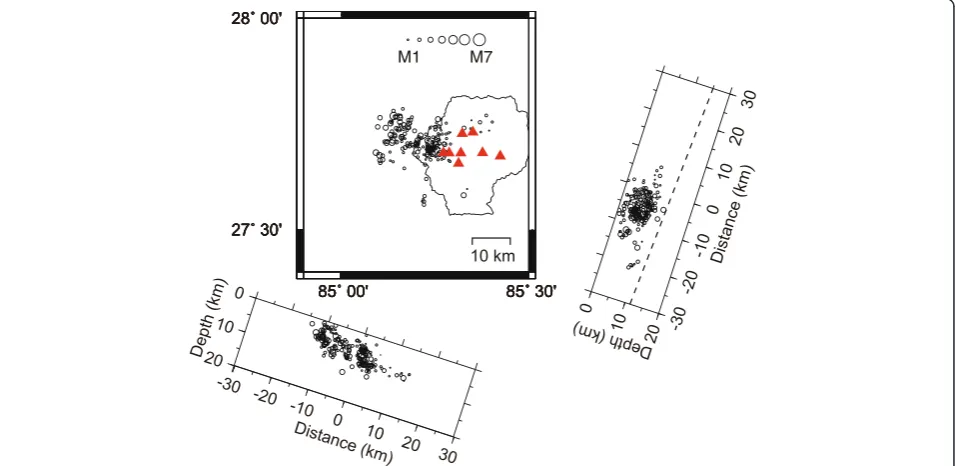 Fig. 2 Hypocenter distribution in Kathmandu region estimated from double-difference hypocenter calculation (Waldhauser and Ellsworth 2000).The cross sections are parallel and perpendicular to the strike of the Himalayan main thrust belt; a dashed line in t