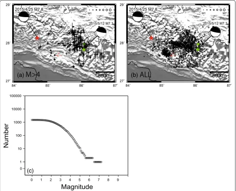 Fig. 4 Epicenter distribution estimated from nonlinear hypocenter calculation procedure for the whole focal region from May 5 to 24, 2015 of (and largest aftershock from USGS-NEIC, respectively.seismographic stations