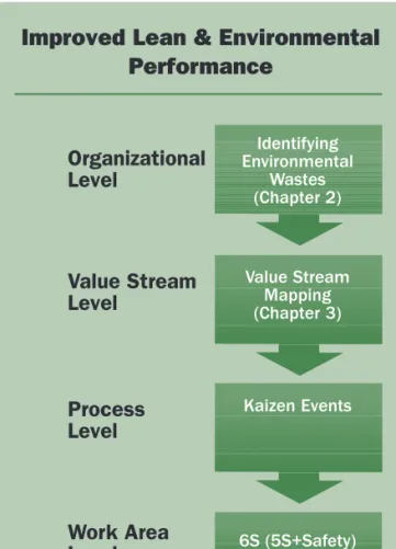 Figure 1: Diagram of Toolkit Components 