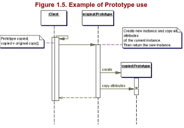 Figure 1.5. Example of Prototype use 