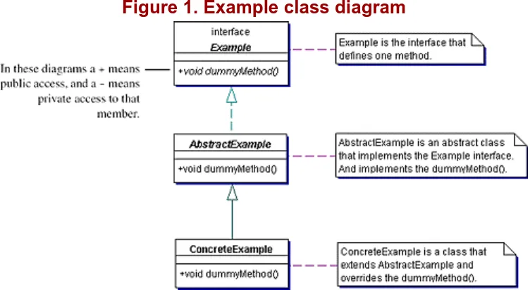 Figure 1. Example class diagram 