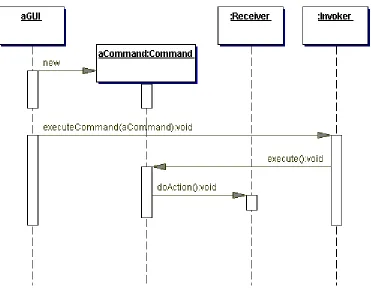 Figure 2.4. Command class diagram 