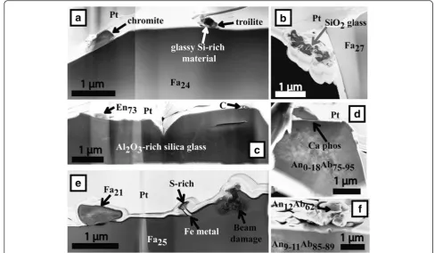 Fig. 5 Scanning helium ion microscope secondary electron image of a splash melt (shown on the right (a) in which we made the focused ion beam section (FIB; a white line)b - dark-field scanning transmission electron microscopy image)