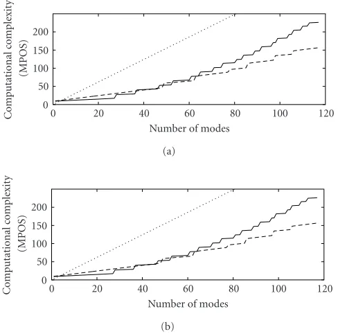 Figure 7 shows that the computational complexities de-