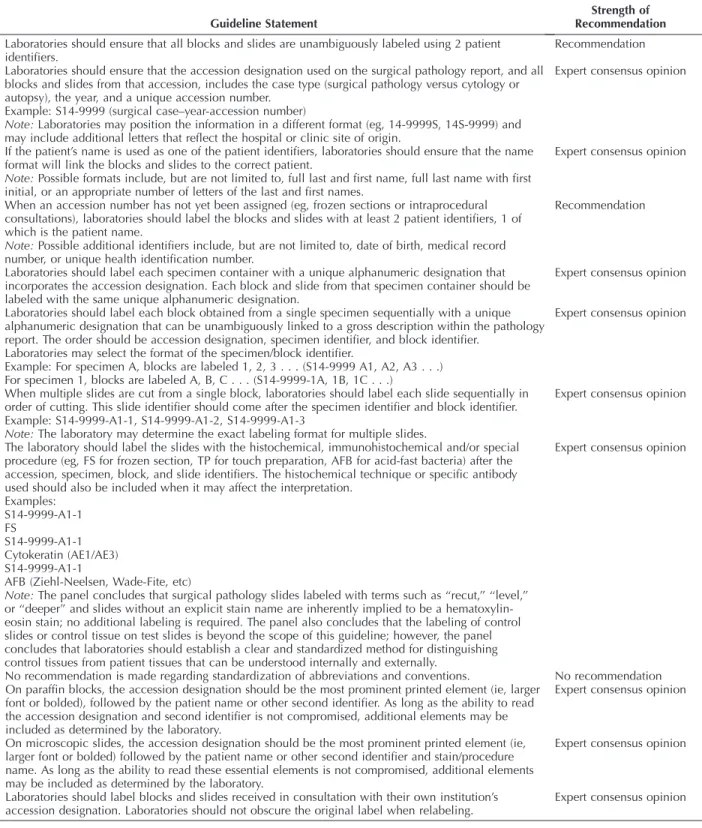 Table 2. Guideline Statements and Strength of Recommendations Guideline Statement