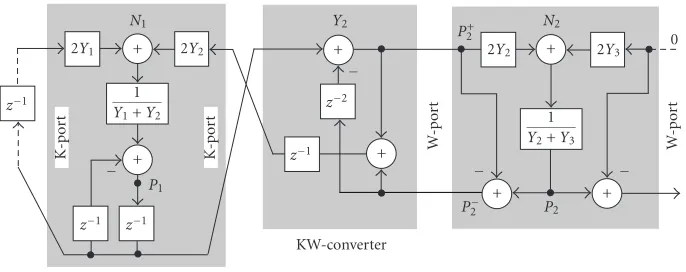 Figure 4: Digital ﬁlter structure for ﬁnite diﬀerence approximation of an unbounded, source-free tube with a spatially varying cross section.
