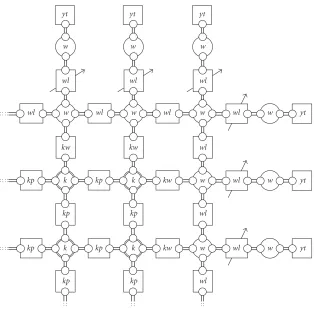 Figure 6: Part of a 2D waveguide mesh composed of (a) K-type FDTD elements (left bottom): K-pipes ((kp) and K-nodes (k), (b) W-typeDWG elements (top and right): delay-controllable W-lines (wl), W-nodes (w), and terminating admittances (yt), and (c) converter elementskw) to connect K- and W-type elements into a mixed model.
